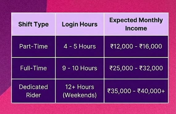 Zepto Monthly Earning Estimates 2026