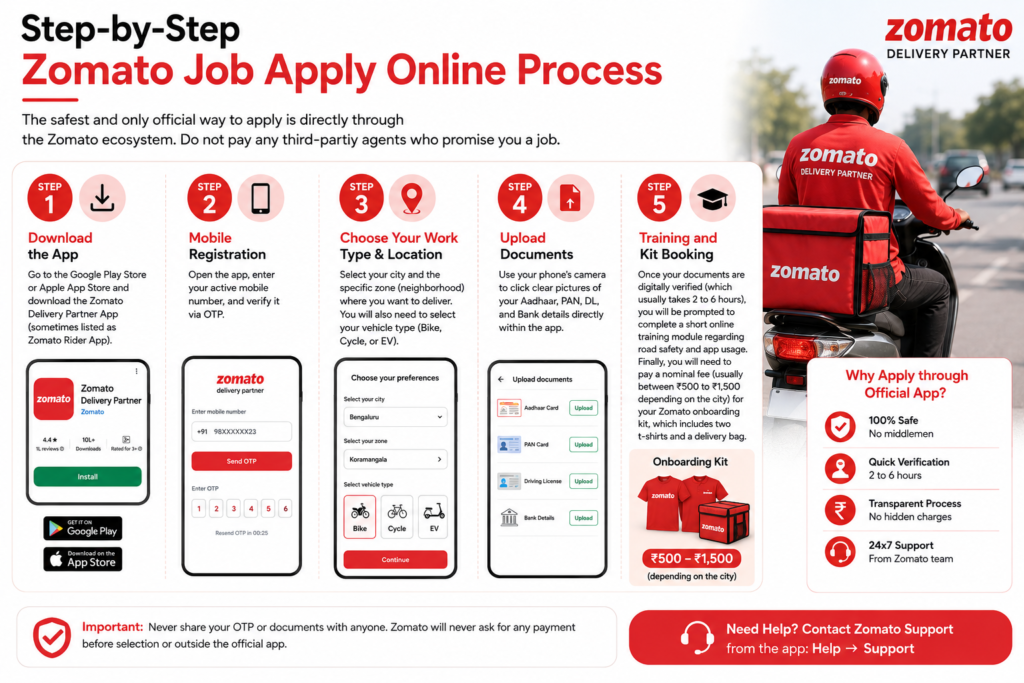 Zomato Job Apply Online: The Direct Application Process Explained