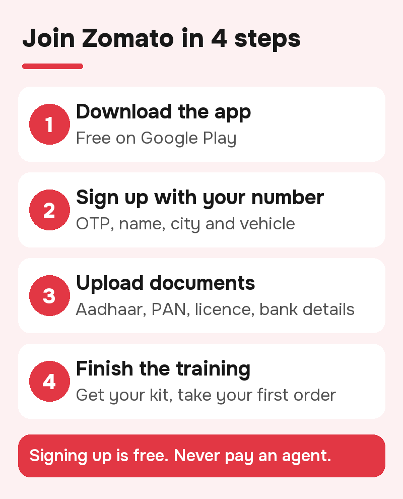 Join Zomato in 4 steps: download the Zomato Delivery Partner app, sign up with your number, upload Aadhaar, PAN, licence and bank details, finish the training